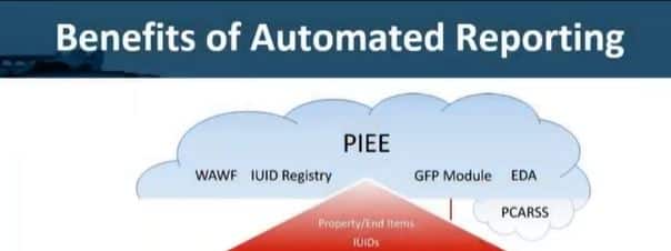 Benefits of Automated Reporting to IUID Registry