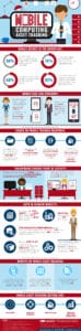 Mobile Computing Asset Tracking Infographic