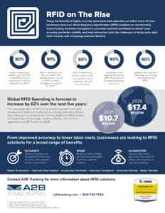 RFID on the Rise Infographic