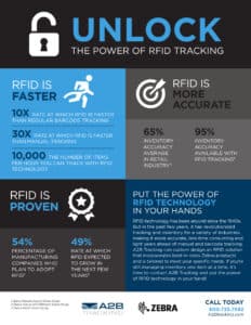 Unlock the Power of RFID