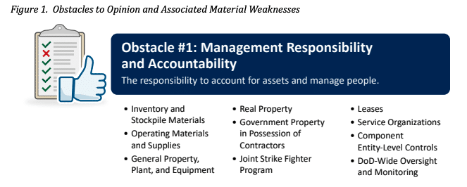 DoD Material Weaknesses Asset Accountability